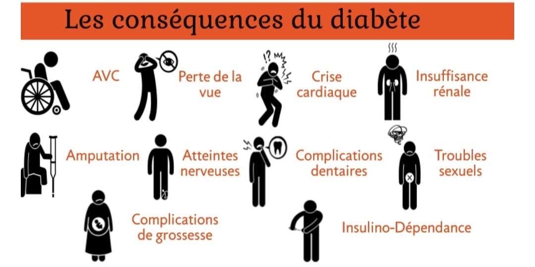 Conséquences
