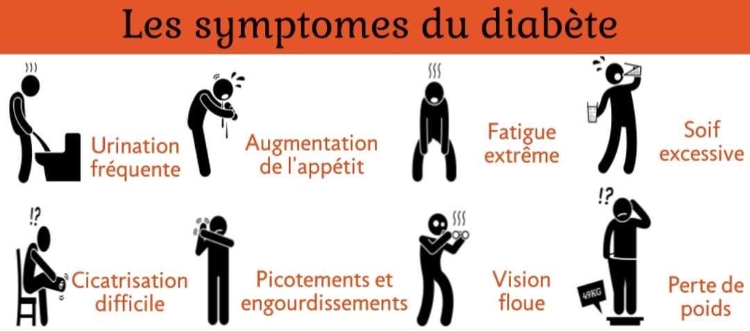 Les symptômes